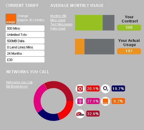 mobile bill sample