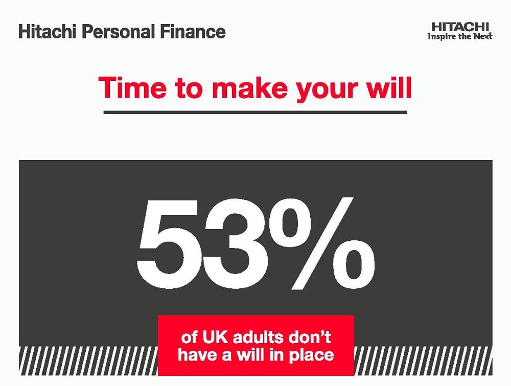 Hitachi Personal Finance quick and easy will writing tips