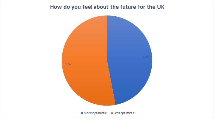 What YOU think about Brexit - the results of our reader survey