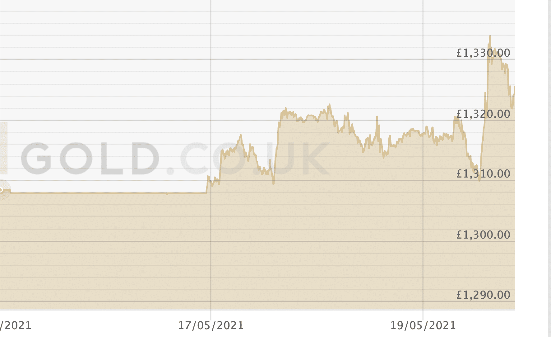 gold price rise