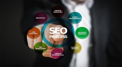 The Power of Backlinks: Unleashing the Influence of High-Quality Links on SEO