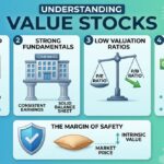 5 Best Value Stocks to Buy Right Now in the UK (September 2026)